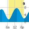 Harris Neck tide chart for Monday, September 9, 2024