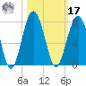 Harris Neck tide chart for Thursday, October 17, 2024