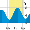 Harris Neck tide chart for Wednesday, October 9, 2024