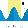 Harris Neck tide chart for Wednesday, November 6, 2024