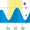 Harris Neck tide chart for Friday, November 8, 2024