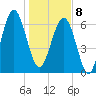 Harris Neck tide chart for Wednesday, January 8, 2025