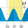 Harris Neck tide chart for Monday, March 17, 2025