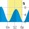 Harris Neck tide chart for Wednesday, March 5, 2025