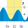 Harris Neck tide chart for Friday, March 7, 2025