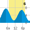 Harris Neck tide chart for Sunday, April 6, 2025