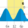 Harris Neck tide chart for Tuesday, May 6, 2025
