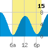 Harris Neck tide chart for Sunday, June 15, 2025