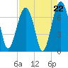 Harris Neck tide chart for Friday, August 22, 2025