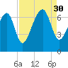 Harris Neck tide chart for Saturday, August 30, 2025