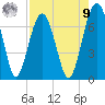 Harris Neck tide chart for Saturday, August 9, 2025