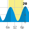 Harris Neck tide chart for Saturday, September 20, 2025