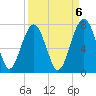 Harris Neck tide chart for Saturday, September 6, 2025