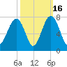 Harris Neck tide chart for Thursday, October 16, 2025