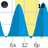 Harris Neck tide chart for Wednesday, March 18, 2026