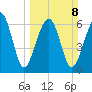 Harris Neck tide chart for Sunday, March 8, 2026