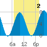 Harris Neck tide chart for Thursday, April 2, 2026