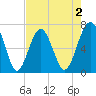 Harris Neck tide chart for Saturday, May 2, 2026