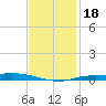 The Narrows, Harris tide chart for Monday, January 18, 2021