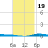 The Narrows, Harris tide chart for Tuesday, January 19, 2021