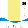 The Narrows, Harris tide chart for Saturday, January 30, 2021