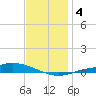 The Narrows, Harris tide chart for Monday, January 4, 2021