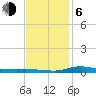 The Narrows, Harris tide chart for Wednesday, January 6, 2021