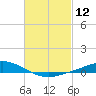 The Narrows, Harris tide chart for Friday, February 12, 2021