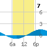 The Narrows, Harris tide chart for Sunday, February 7, 2021