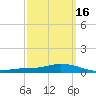 The Narrows, Harris tide chart for Tuesday, March 16, 2021