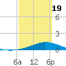 The Narrows, Harris tide chart for Friday, March 19, 2021