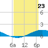 The Narrows, Harris tide chart for Tuesday, March 23, 2021