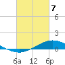 The Narrows, Harris tide chart for Sunday, March 7, 2021