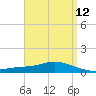 The Narrows, Harris tide chart for Monday, April 12, 2021