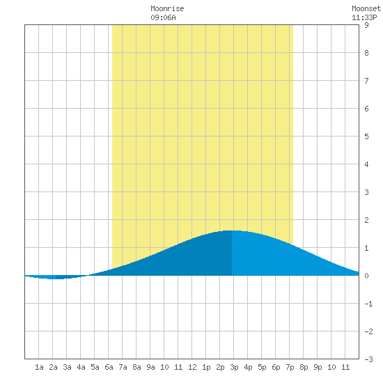 The Narrows, Harris tide chart for Friday, April 16, 2021