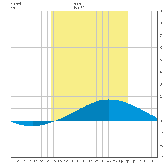 The Narrows, Harris tide chart for Friday, April 2, 2021