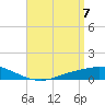 The Narrows, Harris tide chart for Wednesday, April 7, 2021