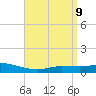 The Narrows, Harris tide chart for Friday, April 9, 2021