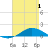 The Narrows, Harris tide chart for Saturday, May 1, 2021