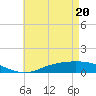 The Narrows, Harris tide chart for Thursday, May 20, 2021