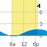 The Narrows, Harris tide chart for Tuesday, May 4, 2021