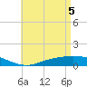 The Narrows, Harris tide chart for Wednesday, May 5, 2021