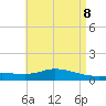 The Narrows, Harris tide chart for Saturday, May 8, 2021