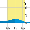The Narrows, Harris tide chart for Sunday, May 9, 2021