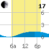 The Narrows, Harris tide chart for Thursday, June 17, 2021