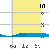 The Narrows, Harris tide chart for Friday, June 18, 2021