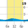 The Narrows, Harris tide chart for Saturday, June 19, 2021
