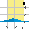 The Narrows, Harris tide chart for Saturday, June 5, 2021