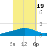 The Narrows, Harris tide chart for Sunday, September 19, 2021