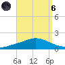 The Narrows, Harris tide chart for Monday, September 6, 2021
